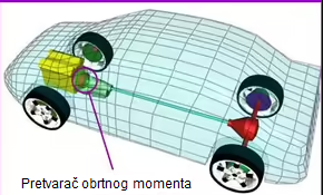 pretvarač obrtnog momenta